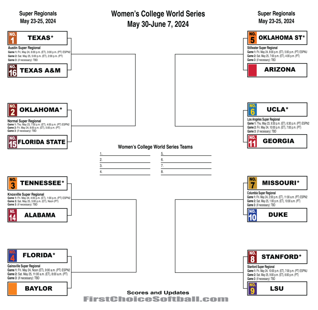 2024WCWS_super_regional_bracket First Choice Softball