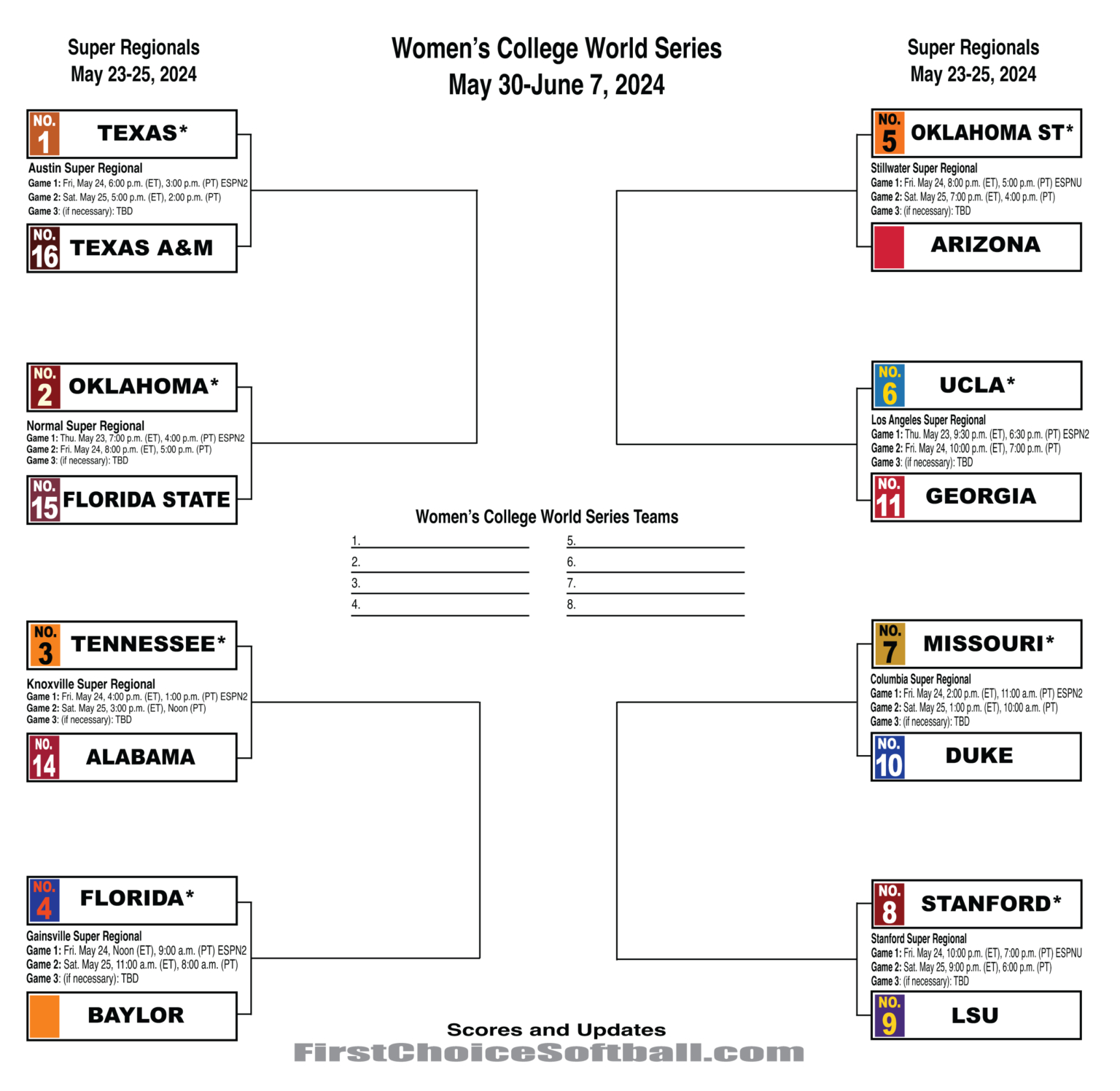 2024 Women's College World Series Softball Television Schedule First